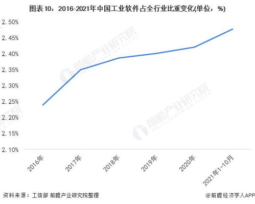 重慶工業(yè)軟件“兩步走”戰(zhàn)略 2027年建成全國研發(fā)應(yīng)用高地